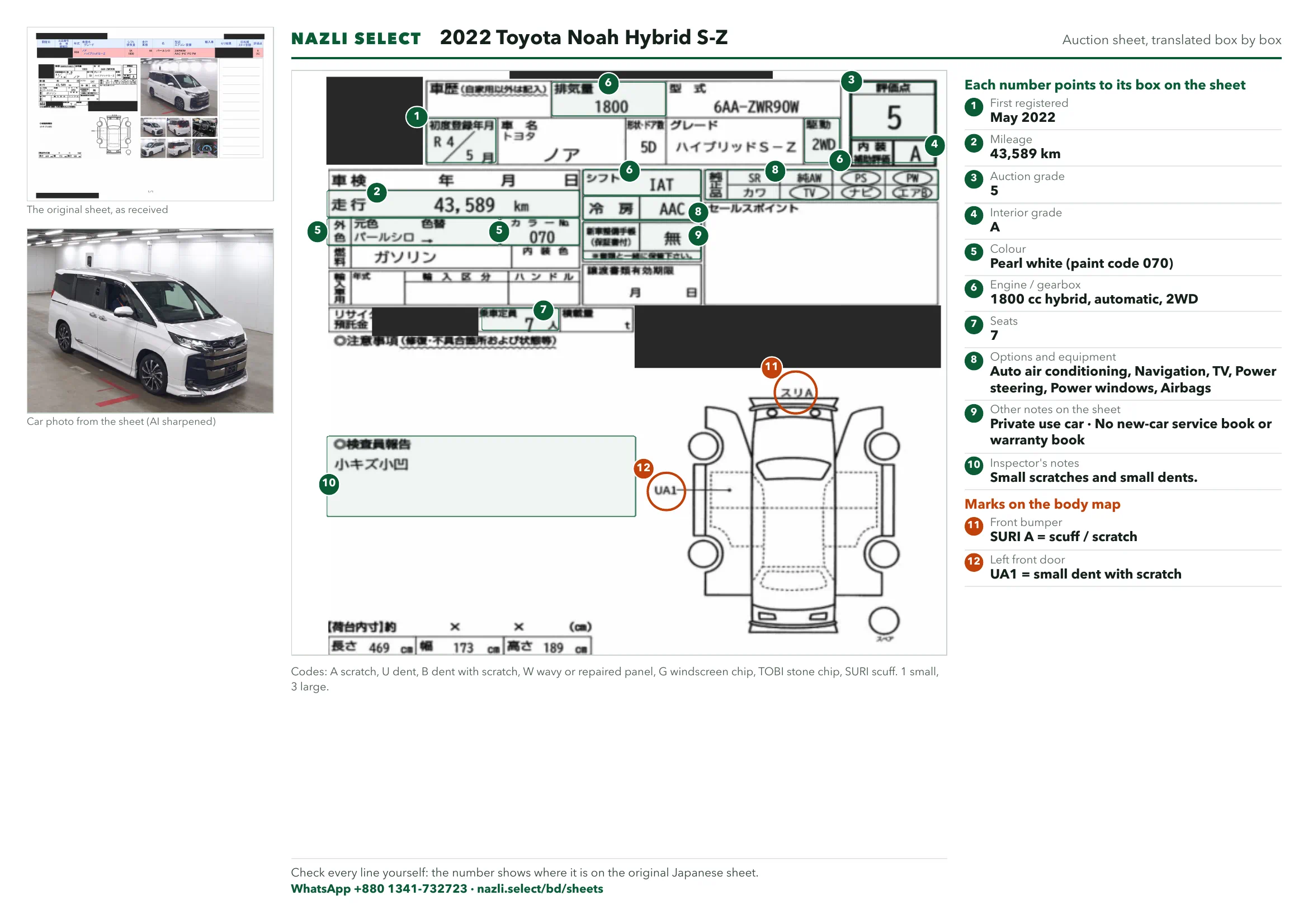 Annotated auction sheet of the 2022 Toyota Noah Hybrid S-Z, English