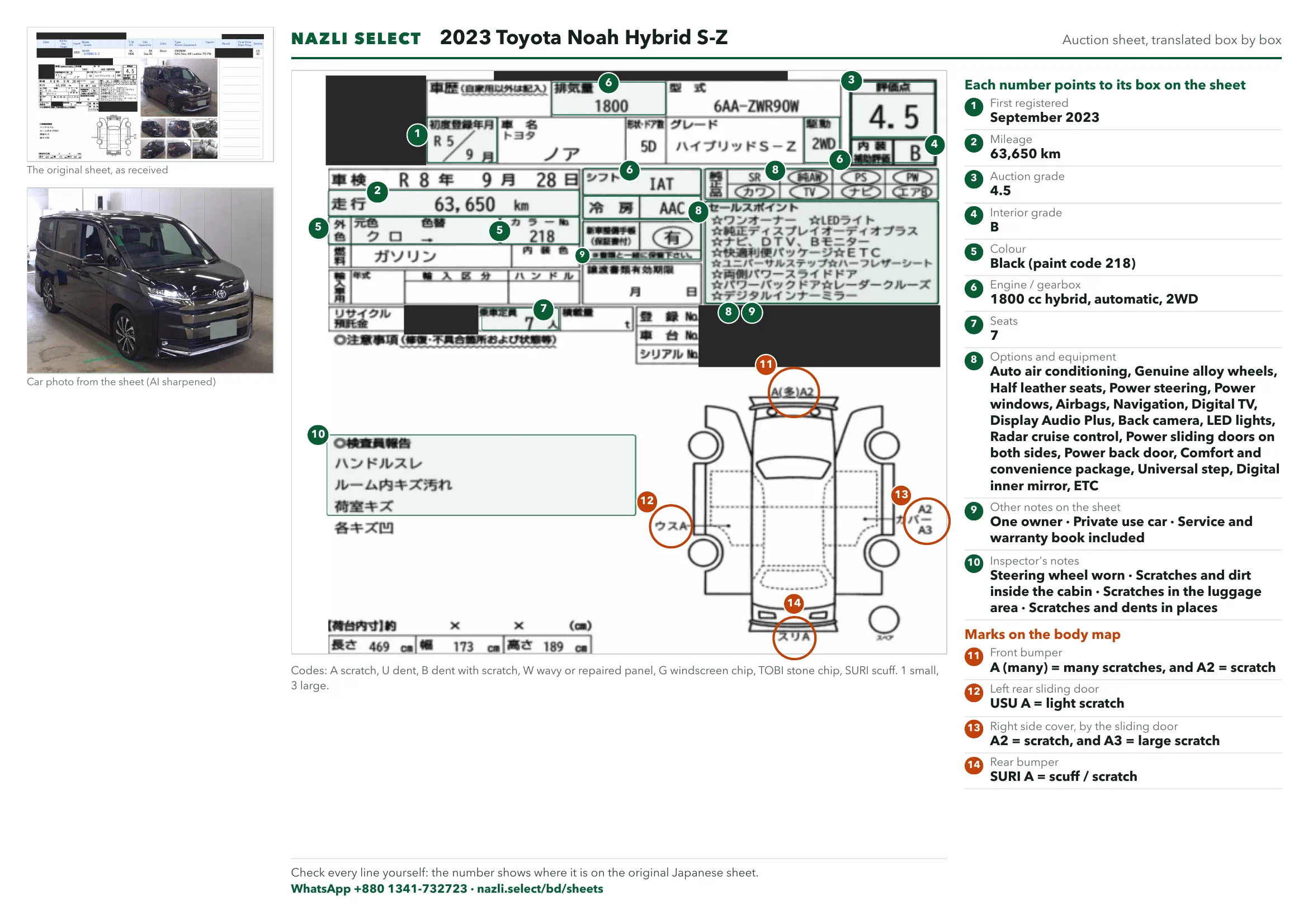 Annotated auction sheet of the 2023 Toyota Noah Hybrid S-Z, English
