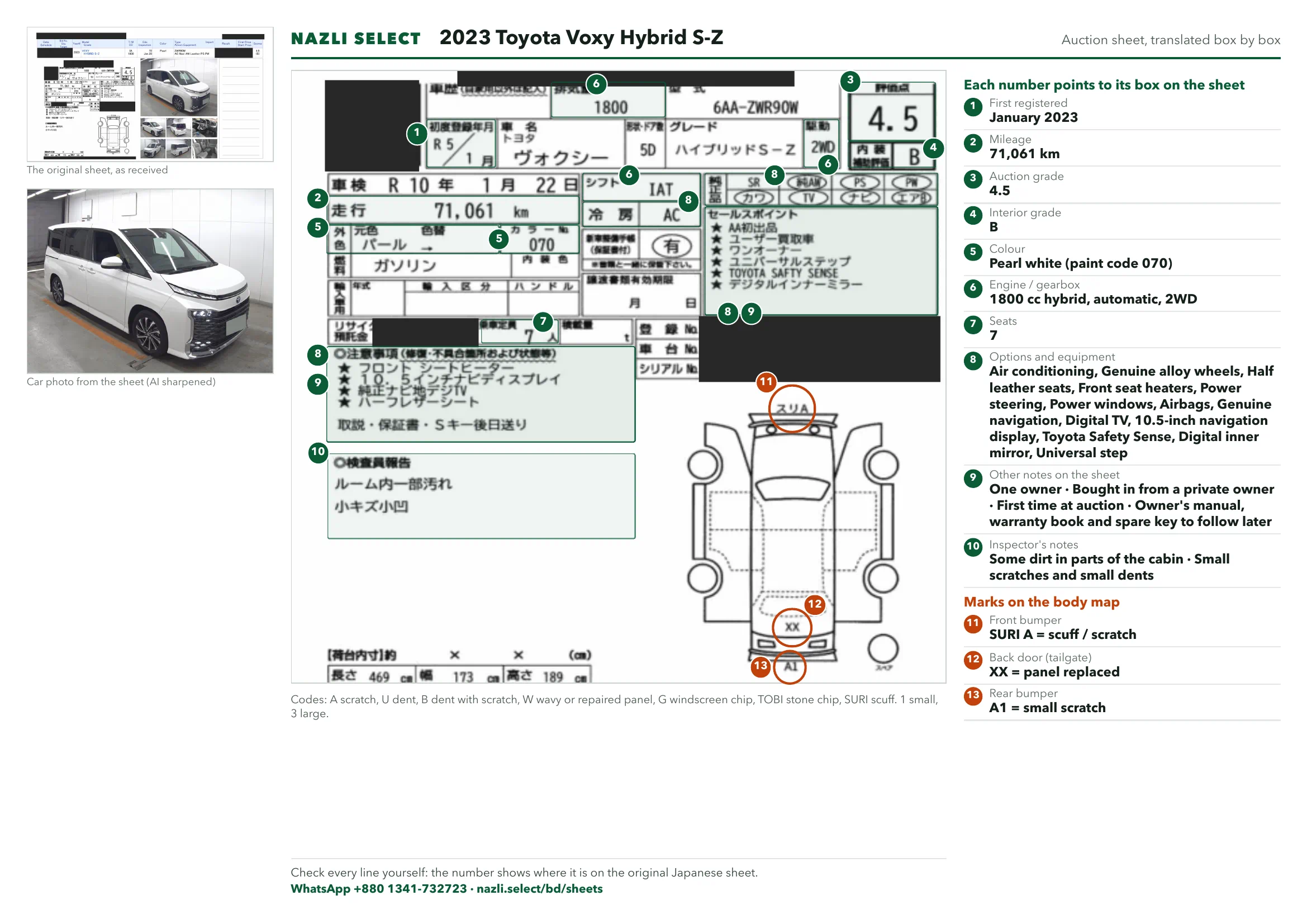 Annotated auction sheet of the 2023 Toyota Voxy Hybrid S-Z, English