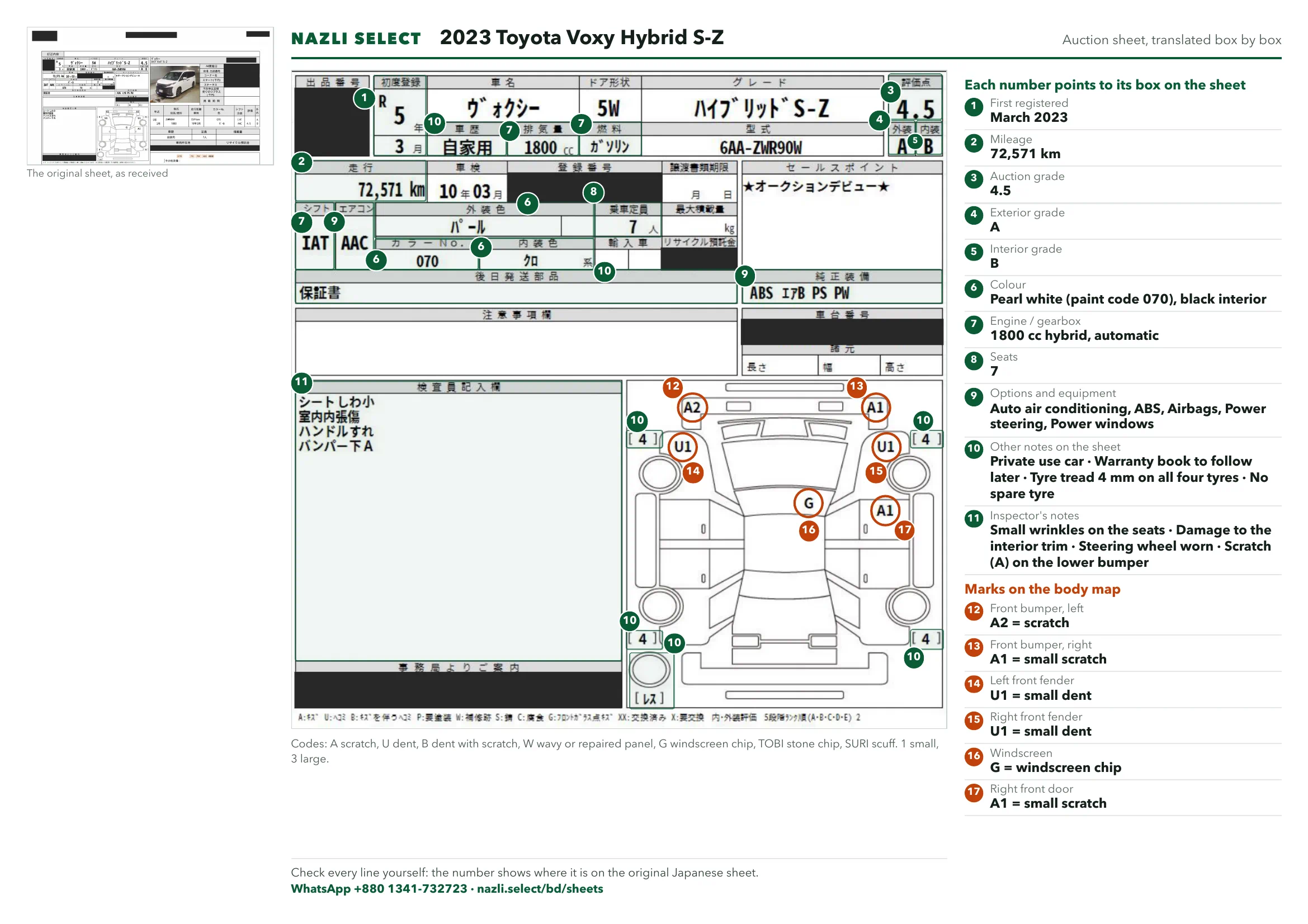 Annotated auction sheet of the 2023 Toyota Voxy Hybrid S-Z, English