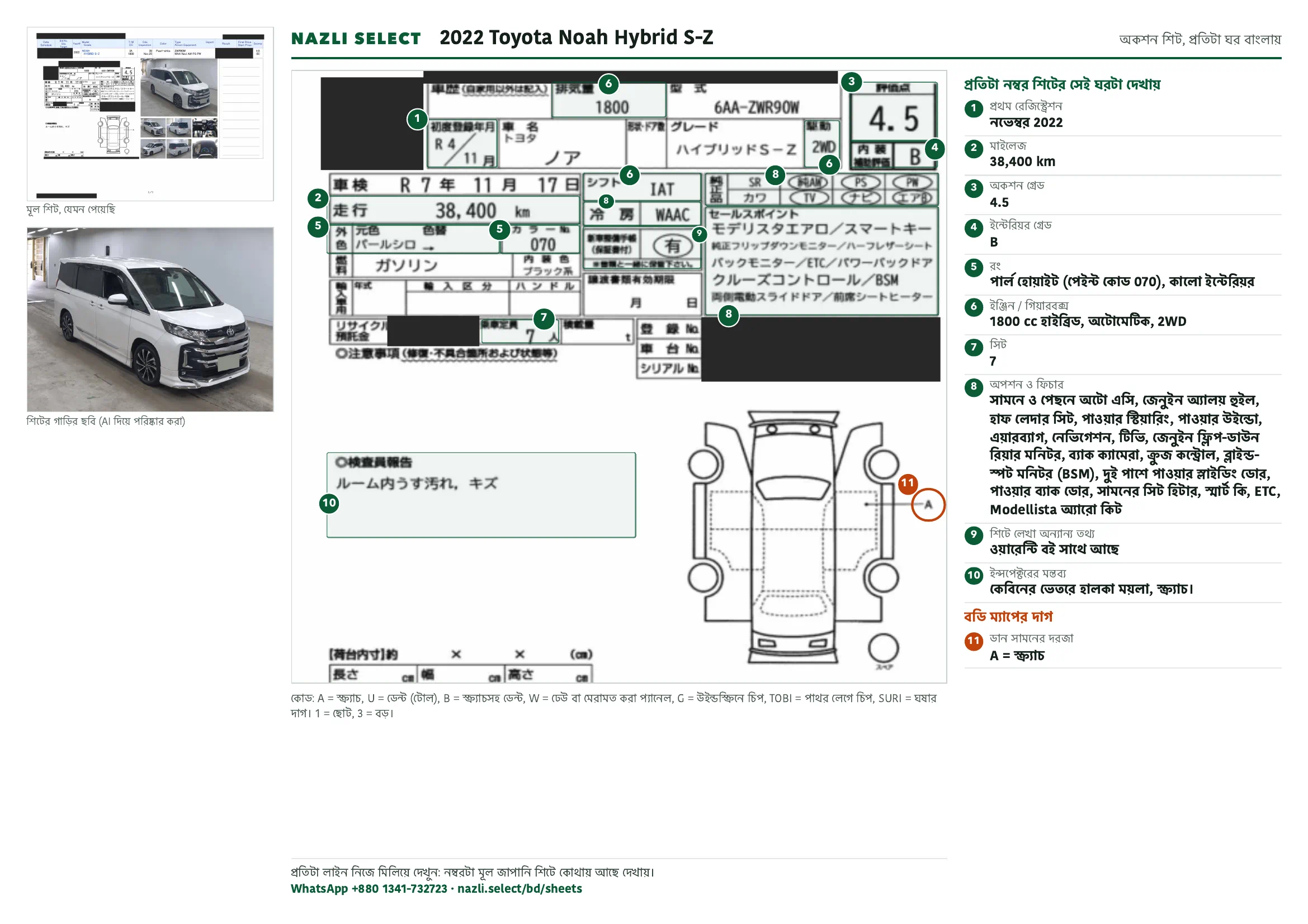 Annotated auction sheet of the 2022 Toyota Noah Hybrid S-Z, বাংলা