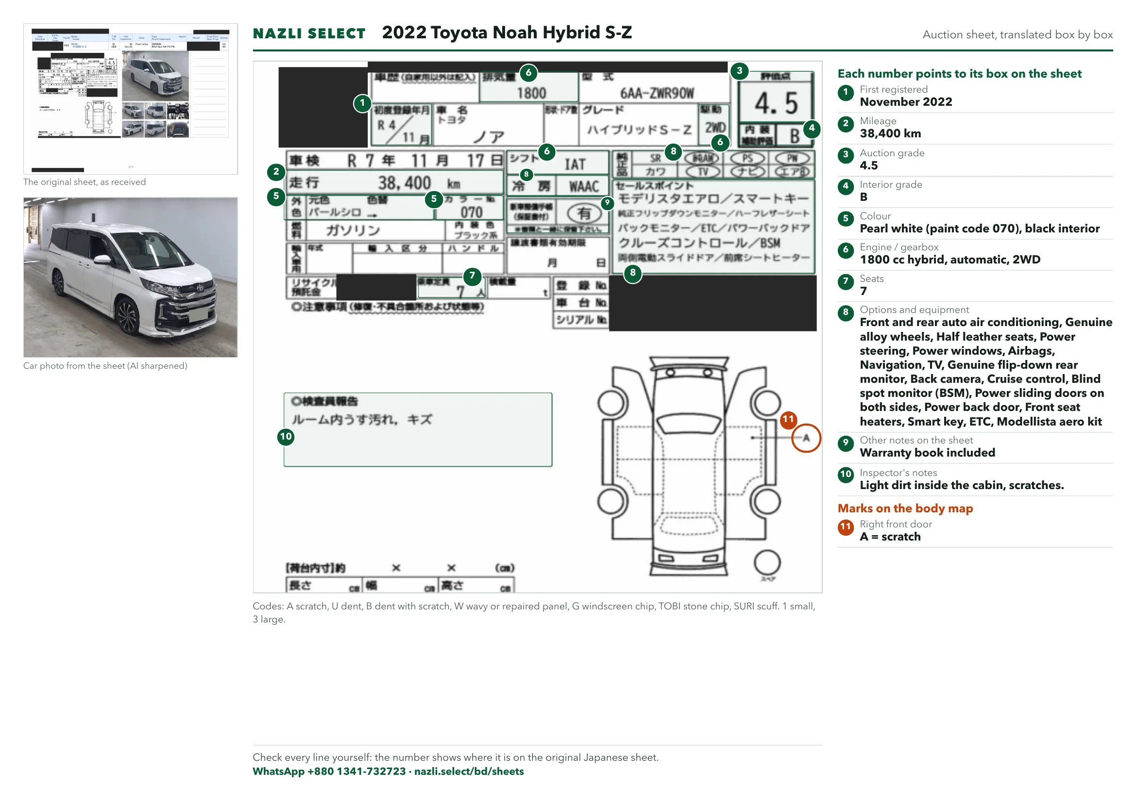 Annotated auction sheet of the 2022 Toyota Noah Hybrid S-Z, English