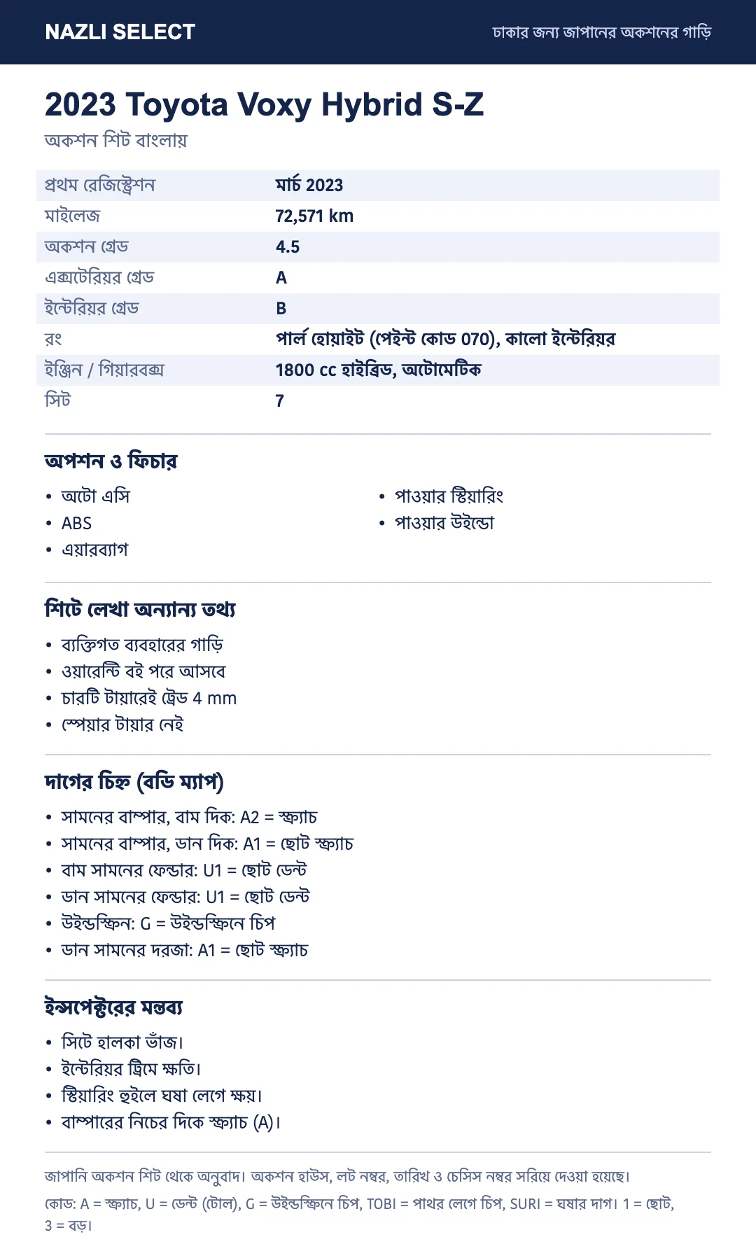 Translated auction sheet of the 2023 Toyota Voxy Hybrid S-Z, in Bangla