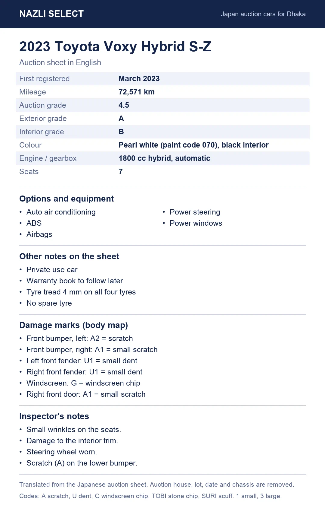 Translated auction sheet of the 2023 Toyota Voxy Hybrid S-Z, in English
