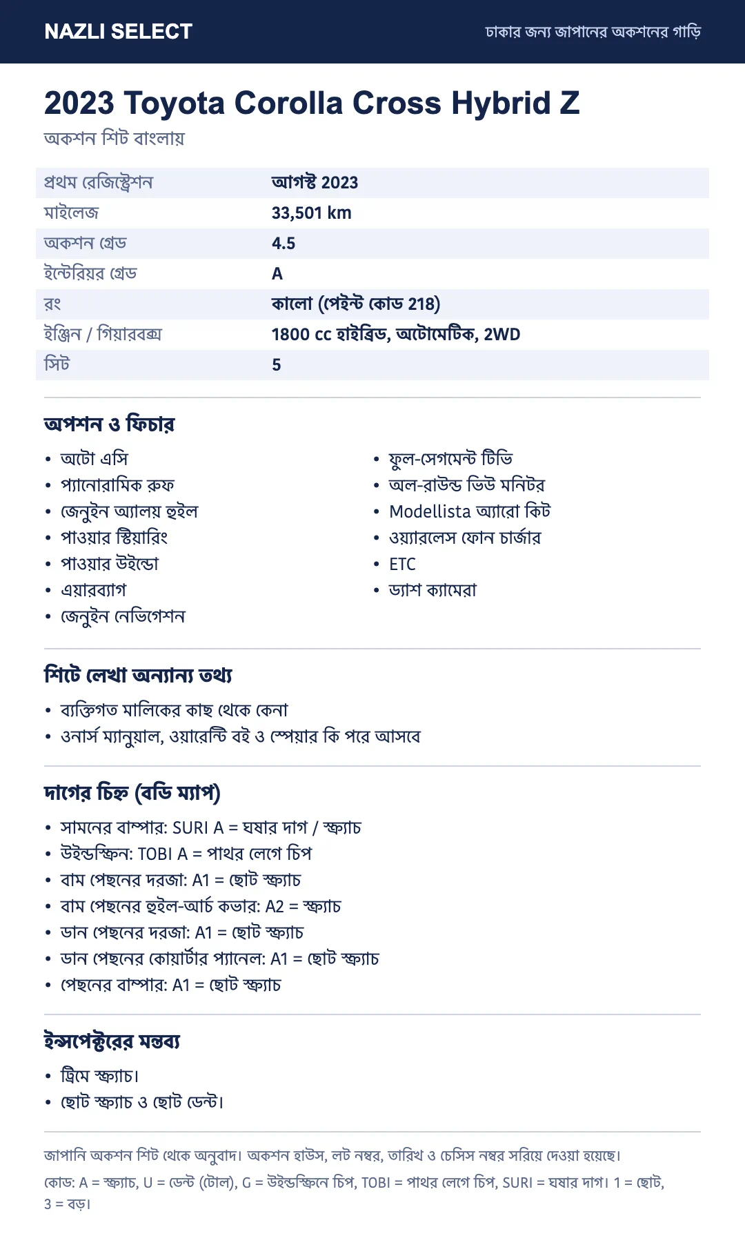 Translated auction sheet of the 2023 Toyota Corolla Cross Hybrid Z, in Bangla