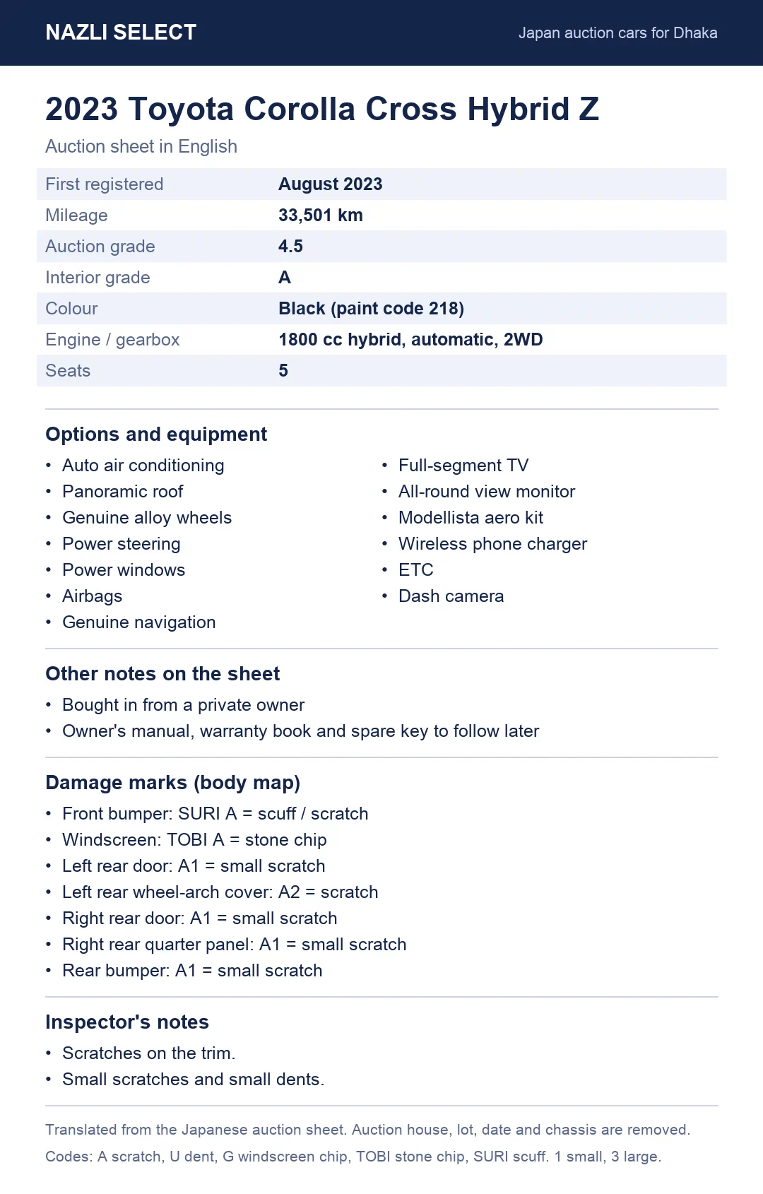 Translated auction sheet of the 2023 Toyota Corolla Cross Hybrid Z, in English