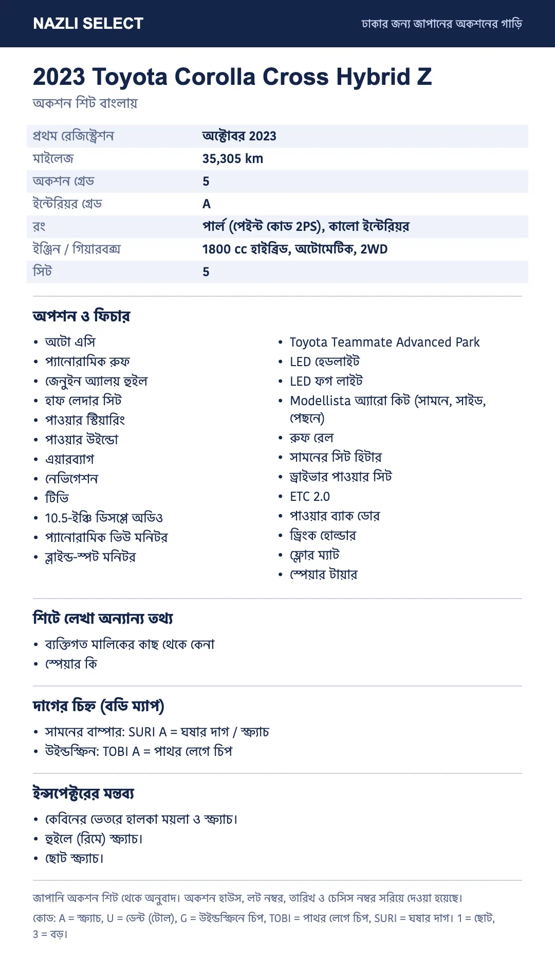 Translated auction sheet of the 2023 Toyota Corolla Cross Hybrid Z, in Bangla