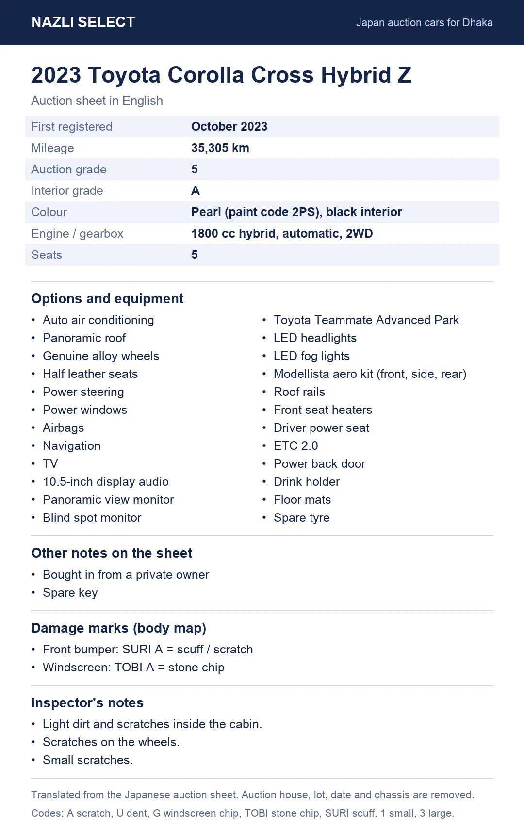 Translated auction sheet of the 2023 Toyota Corolla Cross Hybrid Z, in English