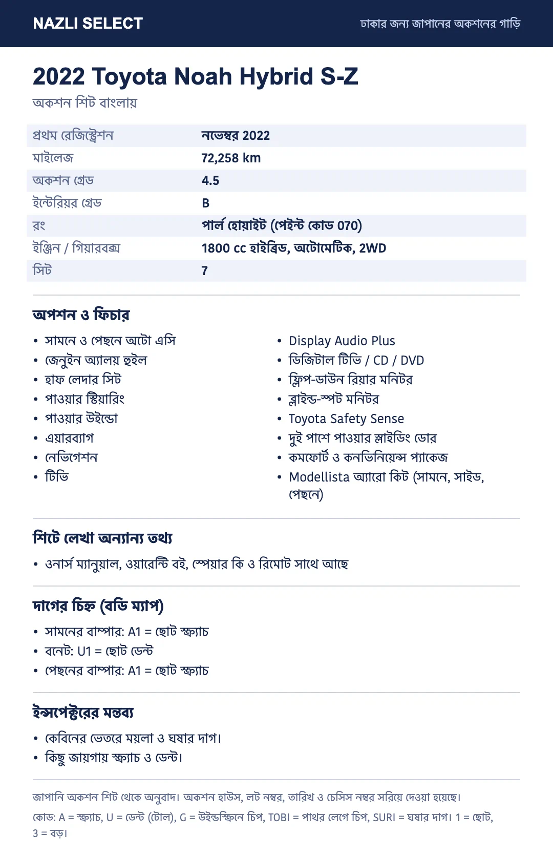Translated auction sheet of the 2022 Toyota Noah Hybrid S-Z, in Bangla