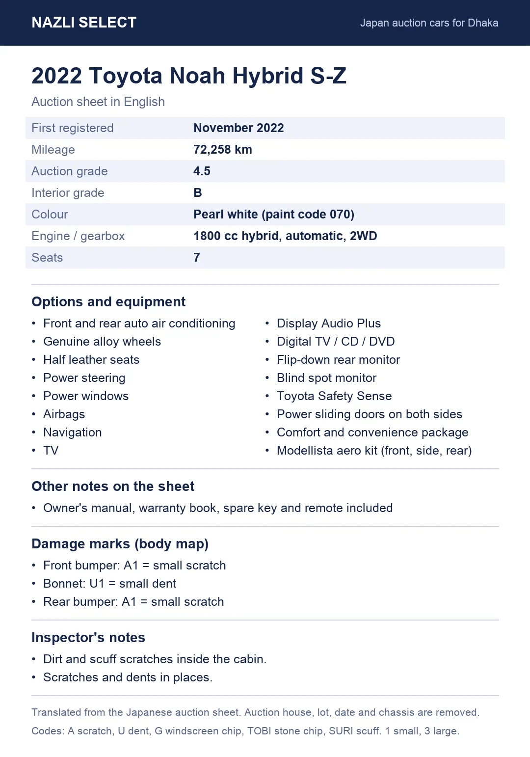 Translated auction sheet of the 2022 Toyota Noah Hybrid S-Z, in English