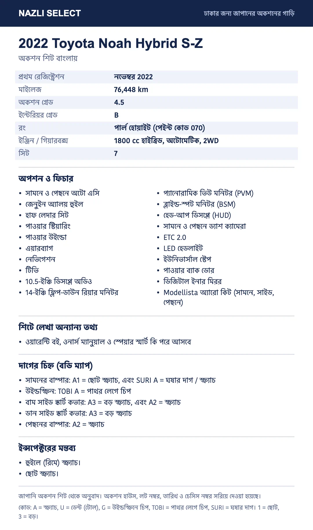 Translated auction sheet of the 2022 Toyota Noah Hybrid S-Z, in Bangla
