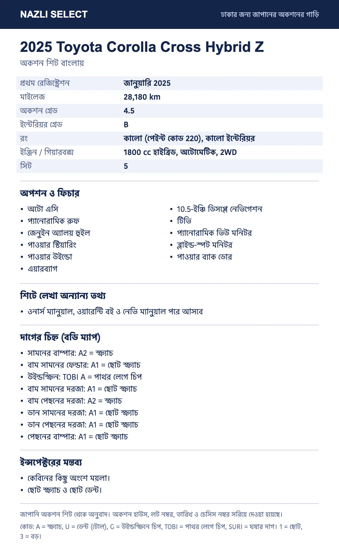 Translated auction sheet of the 2025 Toyota Corolla Cross Hybrid Z, in Bangla